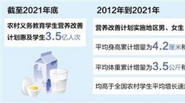 营养改善计划惠及农村学生3.5亿人次（奋进新征程 建...